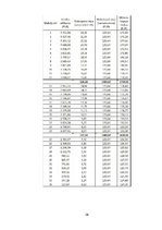 Biznesa plāns 'Pirmais bez iepakojuma veikals Jūrmalā SIA "Zaļais punkts"', 26.