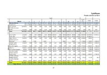 Biznesa plāns 'Pirmais bez iepakojuma veikals Jūrmalā SIA "Zaļais punkts"', 27.