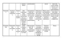 Konspekts 'Стили разрешения конфликтных ситуаций', 2.