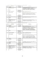 Referāts 'Dzeramā ūdens kvalitāte', 18.