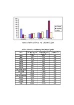 Referāts 'Alternatīvo enerģijas avotu izvēle un pielietošana', 5.