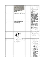 Konspekts 'Augstlēkšana pārsoļojot', 4.