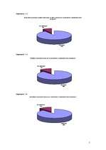 Referāts 'Latvijas banku pakalpojumi jauniešiem', 5.