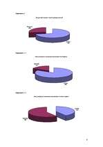 Referāts 'Latvijas banku pakalpojumi jauniešiem', 6.