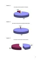 Referāts 'Latvijas banku pakalpojumi jauniešiem', 7.