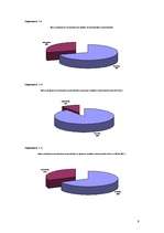 Referāts 'Latvijas banku pakalpojumi jauniešiem', 9.