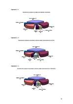 Referāts 'Latvijas banku pakalpojumi jauniešiem', 14.