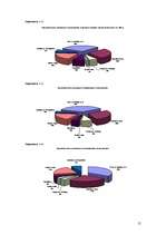 Referāts 'Latvijas banku pakalpojumi jauniešiem', 15.
