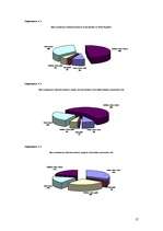 Referāts 'Latvijas banku pakalpojumi jauniešiem', 17.