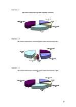 Referāts 'Latvijas banku pakalpojumi jauniešiem', 19.