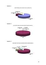 Referāts 'Latvijas banku pakalpojumi jauniešiem', 26.