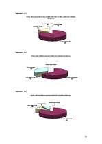 Referāts 'Latvijas banku pakalpojumi jauniešiem', 30.