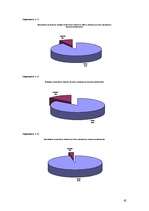 Referāts 'Latvijas banku pakalpojumi jauniešiem', 45.