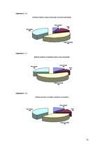 Referāts 'Latvijas banku pakalpojumi jauniešiem', 53.
