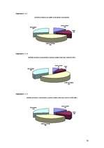 Referāts 'Latvijas banku pakalpojumi jauniešiem', 54.