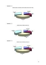 Referāts 'Latvijas banku pakalpojumi jauniešiem', 55.