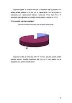 Referāts 'Latvijas banku pakalpojumi jauniešiem', 74.