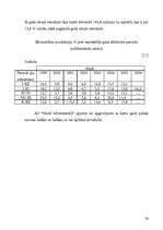 Referāts 'Uzņēmuma vadīšana mainīgas ārējās vides apstākļos', 28.