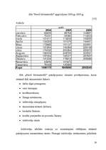 Referāts 'Uzņēmuma vadīšana mainīgas ārējās vides apstākļos', 29.