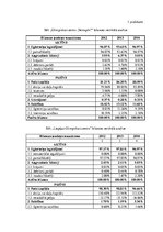 Diplomdarbs 'Ventspils, Liepājas un Vidzemes olimpisko centru saimnieciskās darbības salīdzin', 43.