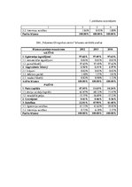 Diplomdarbs 'Ventspils, Liepājas un Vidzemes olimpisko centru saimnieciskās darbības salīdzin', 44.