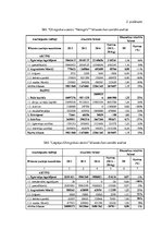 Diplomdarbs 'Ventspils, Liepājas un Vidzemes olimpisko centru saimnieciskās darbības salīdzin', 45.