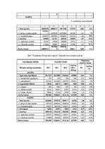 Diplomdarbs 'Ventspils, Liepājas un Vidzemes olimpisko centru saimnieciskās darbības salīdzin', 46.