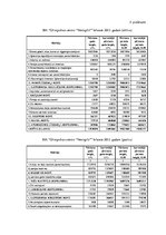 Diplomdarbs 'Ventspils, Liepājas un Vidzemes olimpisko centru saimnieciskās darbības salīdzin', 47.