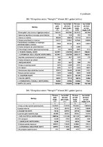 Diplomdarbs 'Ventspils, Liepājas un Vidzemes olimpisko centru saimnieciskās darbības salīdzin', 49.