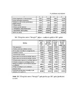 Diplomdarbs 'Ventspils, Liepājas un Vidzemes olimpisko centru saimnieciskās darbības salīdzin', 50.