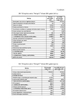 Diplomdarbs 'Ventspils, Liepājas un Vidzemes olimpisko centru saimnieciskās darbības salīdzin', 51.