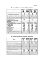 Diplomdarbs 'Ventspils, Liepājas un Vidzemes olimpisko centru saimnieciskās darbības salīdzin', 53.