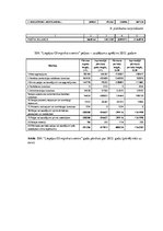 Diplomdarbs 'Ventspils, Liepājas un Vidzemes olimpisko centru saimnieciskās darbības salīdzin', 54.