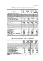 Diplomdarbs 'Ventspils, Liepājas un Vidzemes olimpisko centru saimnieciskās darbības salīdzin', 55.