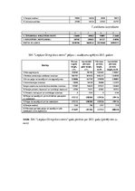 Diplomdarbs 'Ventspils, Liepājas un Vidzemes olimpisko centru saimnieciskās darbības salīdzin', 56.