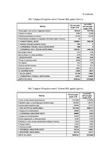 Diplomdarbs 'Ventspils, Liepājas un Vidzemes olimpisko centru saimnieciskās darbības salīdzin', 57.
