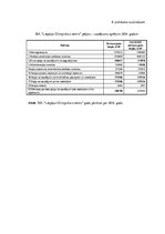 Diplomdarbs 'Ventspils, Liepājas un Vidzemes olimpisko centru saimnieciskās darbības salīdzin', 58.