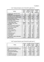 Diplomdarbs 'Ventspils, Liepājas un Vidzemes olimpisko centru saimnieciskās darbības salīdzin', 59.