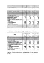 Diplomdarbs 'Ventspils, Liepājas un Vidzemes olimpisko centru saimnieciskās darbības salīdzin', 60.