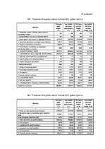 Diplomdarbs 'Ventspils, Liepājas un Vidzemes olimpisko centru saimnieciskās darbības salīdzin', 61.