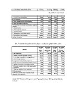 Diplomdarbs 'Ventspils, Liepājas un Vidzemes olimpisko centru saimnieciskās darbības salīdzin', 62.