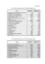 Diplomdarbs 'Ventspils, Liepājas un Vidzemes olimpisko centru saimnieciskās darbības salīdzin', 63.