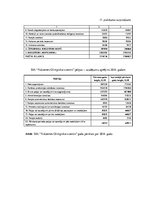 Diplomdarbs 'Ventspils, Liepājas un Vidzemes olimpisko centru saimnieciskās darbības salīdzin', 64.