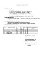 Biznesa plāns 'SIA "Arona & partneri"', 30.