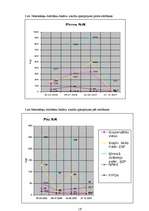 Referāts 'Ūdens attīrīšanas iekārtas Degoles pagasta Vienības ciemā', 19.