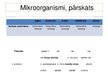 Prezentācija 'Mikrobioloģija', 31.