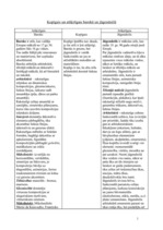 Konspekts 'Kopīgais un atšķirīgais barokā un jūgendstilā', 1.