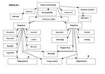 Referāts 'SIA "Lobess"', 40.