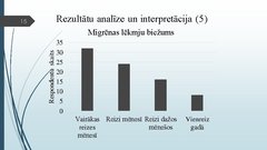 Prezentācija 'Migrēnas mehānismi un tās ietekme uz cilvēka ikdienas dzīvi', 15.