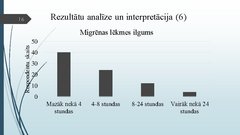 Prezentācija 'Migrēnas mehānismi un tās ietekme uz cilvēka ikdienas dzīvi', 16.